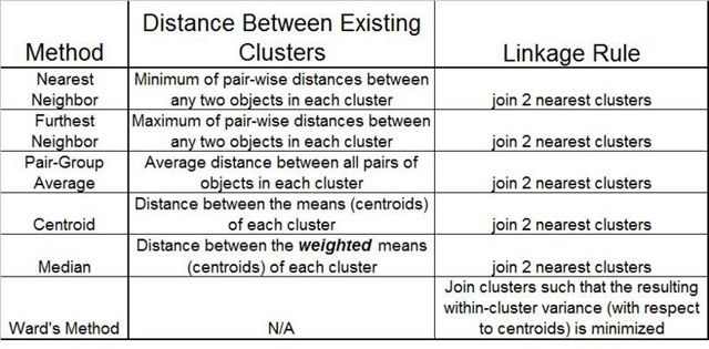 File:Cluster Methods Table PLSTB.jpg