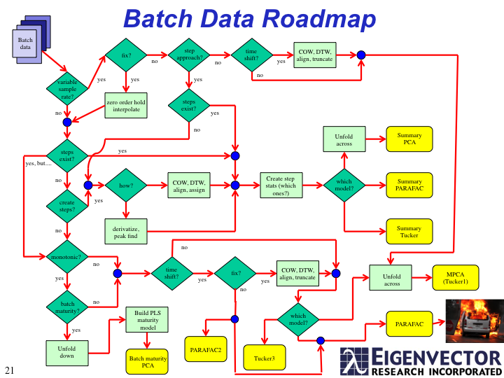 File:Bspc diagram roadmap.png