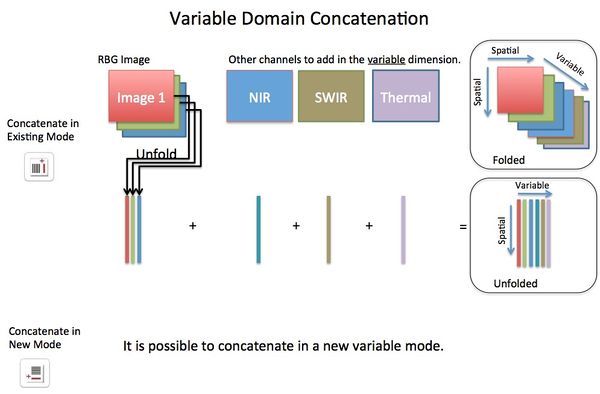 VariableDomainConcatenation.jpg