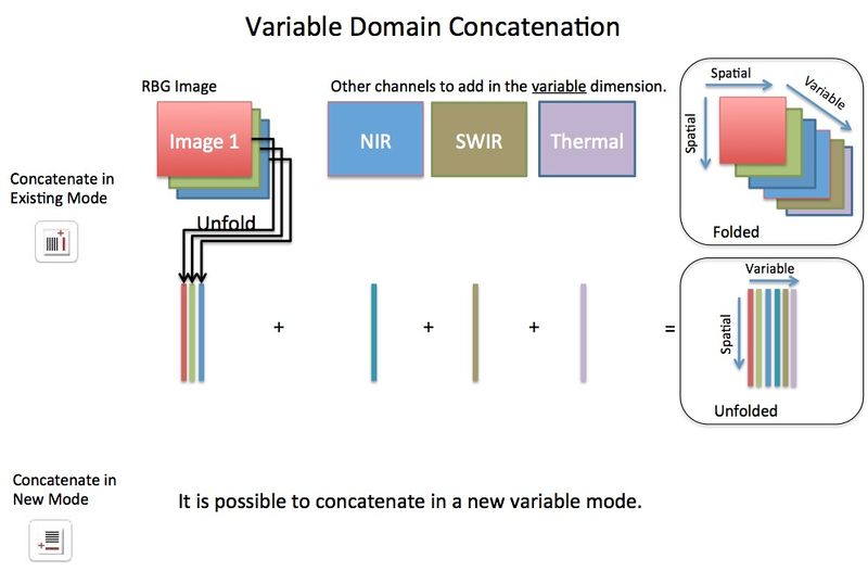 File:VariableDomainConcatenation.jpg
