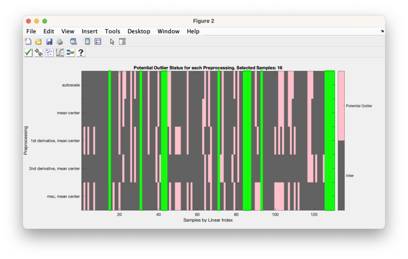 Select Outlier Plot Highlighted Samples.png