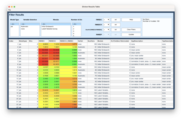 Diviner Results Table.png