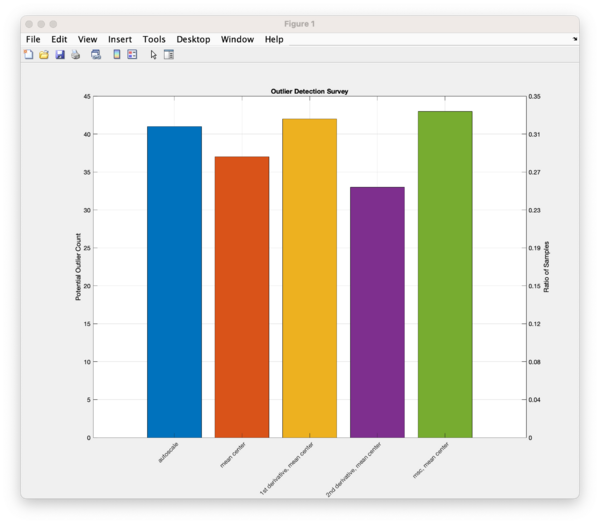 Outlier Detection Survey Plot.png