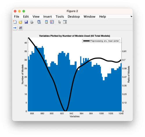 Diviner Variable Consensus Bar plot.png