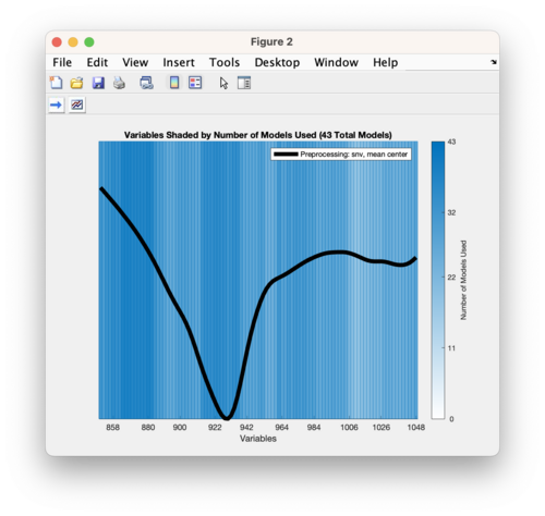 Diviner Variable Consensus Plot.png