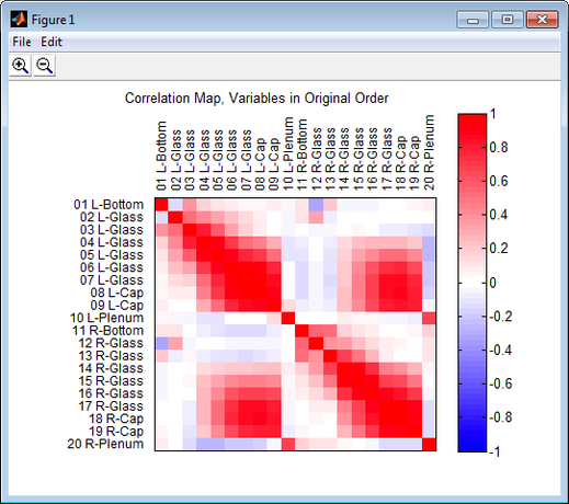 Tools CorrelationMap - Eigenvector Research Documentation Wiki